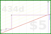 d/storygraph's progress graph
