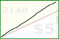 b/oura-steps's progress graph
