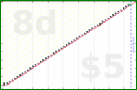shanaqui/healthcheck's progress graph