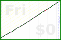 ardeibel/adjust_beeminder's progress graph