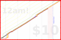 soliveiraigor/studysessions's progress graph
