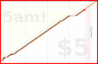 olimay/pratityasamutpada's progress graph