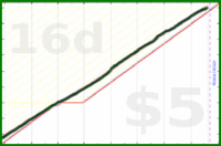 chriswax/garminsteps's progress graph