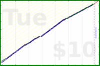 shanaqui/serialreader's progress graph