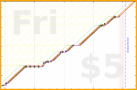 b/pt-points's progress graph