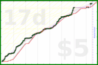 cadawg/program-more-2's progress graph