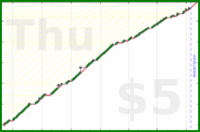 d/freshbiz's progress graph