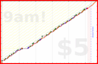 narthur/tr-tasks's progress graph