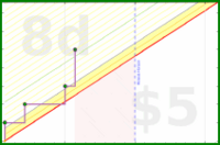 zarathustra/satipatthana's progress graph