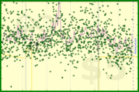 meta/dpledge's progress graph