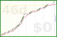 alys/under_house's progress graph