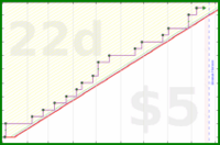 fryhole/movies2025's progress graph