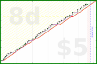 shanaqui/magazines's progress graph