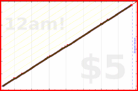 nepomuk/replyscan's progress graph