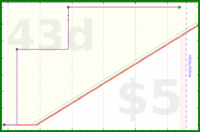 shanaqui/takeleave's progress graph