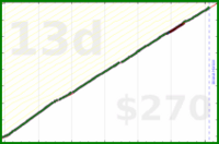 meta/blog's progress graph