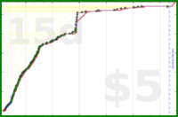 shanaqui/fates's progress graph