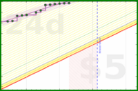 apolyton/strava-calories's progress graph