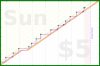 lanthala/-schoollunches-red's progress graph