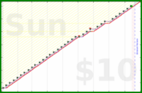 poisson/mealplan's progress graph