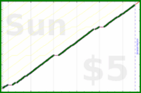 byorgey/pt-strength's progress graph