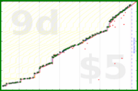 mad/write's progress graph
