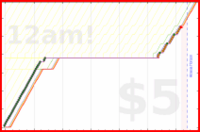 shanaqui/dishwasher's progress graph