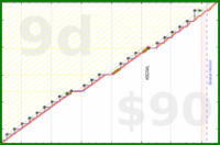 meta/infra's progress graph