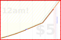 eendividi/saitamas's progress graph