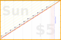 soliveiraigor/calendialing's progress graph