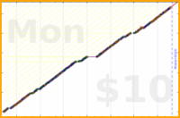 byorgey/close-computer's progress graph