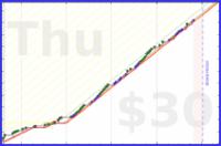 ravyn1983/yoga's progress graph