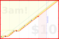 gmzamz/litterbox's progress graph