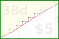 rubygagotoku/backups's progress graph