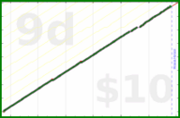 poisson/rolodex's progress graph