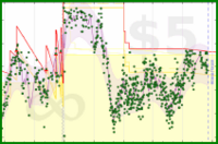 mo/weight's progress graph