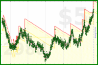 shanaqui/dailyweight's progress graph