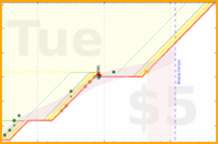 alys/back_bends's progress graph