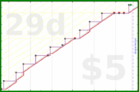 pjh/mum's progress graph
