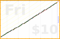 meta/wvi's progress graph