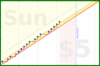 tris/readoften's progress graph