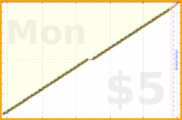 koneida/anki's progress graph