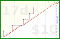 joboman555/rel-shabbat's progress graph