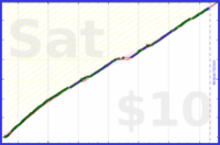 anirudh0102/core's progress graph