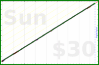eendividi/read's progress graph