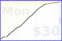 utf9k/weighins's progress graph