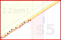 aad/flossing's progress graph