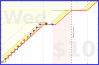b/cortex's progress graph