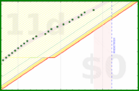 alys/bed_sense's progress graph