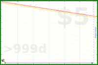 santino/weight-log's progress graph